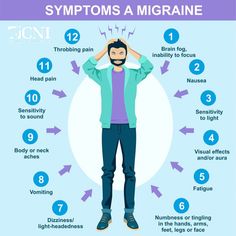 Call or click to make an appointment: 800-628-5956 Make an Appointment Aimovig™ is a new, FDA-approved medication that changes the way migraine sufferers... Migraine Facts, Nurses Notes, Migraine Awareness, Mri Brain, Dairy Free Breastfeeding, Compassion Fatigue, Body Aches, Too Much Estrogen