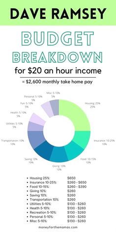 a poster with the words budget breakdown for $ 20 an hour in home pay