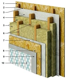 an image of insulation in the form of walls and flooring with different types of insulations