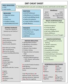 Eppp Psychology, Dbt Activities, Dbt Therapy, Dbt Skills, Dialectical Behavior Therapy