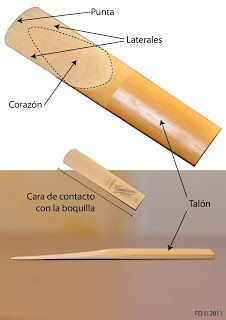 an image of a wooden object labeled in spanish