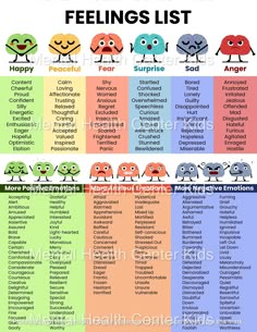 Being able to identify and name feelings can boost a child’s well-being. Help your kid, student, or patient point out the feelings they’re having, whether positive or negative, using this handout. For example, instead of a usual feeling word such as “happy,” kids can pick from a list of more specific feelings, which include content, cheerful, proud, enthusiastic, and hopeful. In addition to helping them expand their emotional vocabulary, it can be an opportunity to teach them ways to manage their emotions. *This item is an instant digital download. A link to download your files will be emailed to you once payment is confirmed. Want more resources like this? Check out our full catalog of feelings worksheets and handouts. Emotional Vocabulary, Feelings List, List Of Emotions, Emotions Wheel, Feelings Wheel, Emotion Chart, Feelings Chart, Mental Health Center, Emotional Child