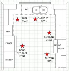 a kitchen floor plan with three red stars on it