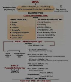 an image of a class schedule for the upsc