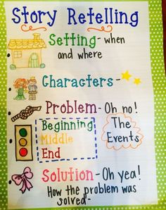 a poster with words written on it that say story retelling and setting when characters