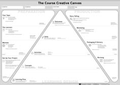 the course creative canvass pyramid