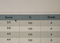 an image of a table with numbers and symbols for each grade in the text box