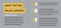 the army tattoo policy update info sheet