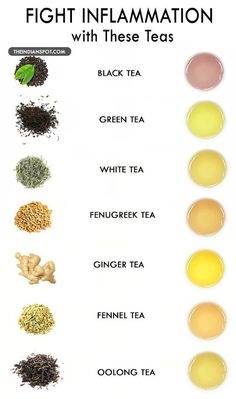 Inflammation Tea, Inflammatory Foods List, Tea Growing, Fenugreek Tea, Tea For Inflammation, Body Inflammation