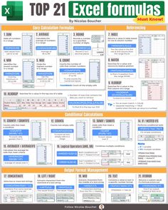 the top 21 excel formulas poster