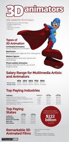 3D Animator Career #animation #multimedia Word Animation, Illustrator Career, 3d Animator, Animation Portfolio, Free Resume Builder, Film Technique, Money Skills