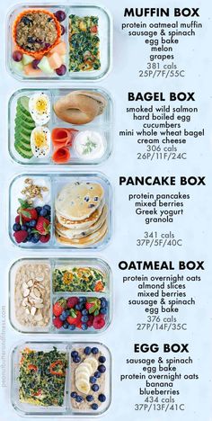 an image of a meal prep sheet with instructions for the different foods in each compartment