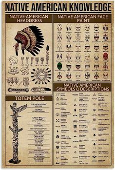 native american knowledge poster with information about native americans and their symbols on it