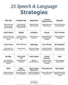 the 25 speech and language strategy for students to use in their classroom, including self - talk