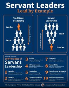 an info poster with the words servant leaders lead by example