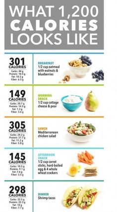 1200 Calories A Day, 1200 Calorie Diet Plan, Plats Healthy, Baking Powder Uses, 1200 Calorie, No Calorie Snacks