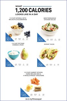 Healthy Diet Tips, Diet Meal Plans