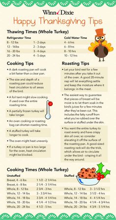 the thanksgiving turkey recipe is shown in this info sheet, which includes instructions for how to make