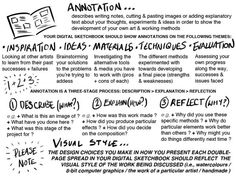 a handwritten text description for an article on how to use the word annotation