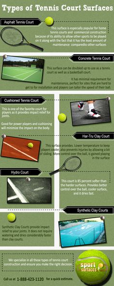 tennis balls and rackets are shown in this info sheet, with the words types of tennis