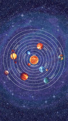 the solar system with eight planets in it