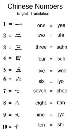 the chinese numbers and their meanings