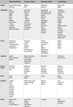 How To Use Cycle Syncing To Balance Your Hormones Balanced Diet Chart For Women, Food For Your Cycle, Foods For Your Cycle, Floliving Recipes, Foods For Menstrual Cycle, Follicular Phase Foods Recipes, Hormone Cycling, Follicular Phase Foods, Moon Cycling