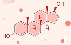 Estrogenul este esential pentru multe funcii din corp, dar totodata este cunoscut și ca un carcinogen uman. Afla ce simtome da estrogenul crescut sau scazut la femei si barbati. Magnesium Benefits, Daily Yoga Workout, Face Wrinkles, Health Planner, Preventative Health