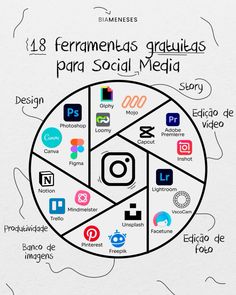 a circular diagram with many different social media related items in the center and below it