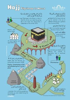 an illustrated map shows the location of hajj and its locations in different languages