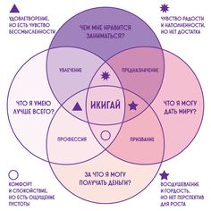 a venn diagram with the words in russian and english, which are written in different languages