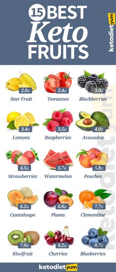 Keto Fruits, Keto Friendly Fruit, Keto Quiche, Keto Fruit, Keto Diet List, Desserts Keto, Resep Salad, Resep Diet, Low Carb Diets