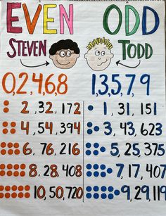 a bulletin board with numbers and times for children to count on the same number line