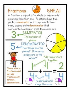 fractions worksheet for 3rd grade students to practice fractions and addition skills