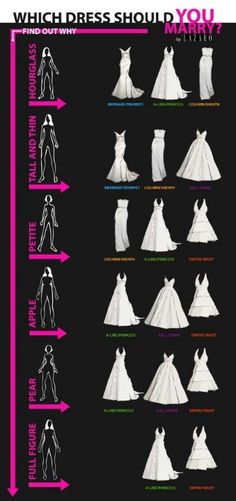 an info sheet showing the different types of wedding gowns and how to choose them