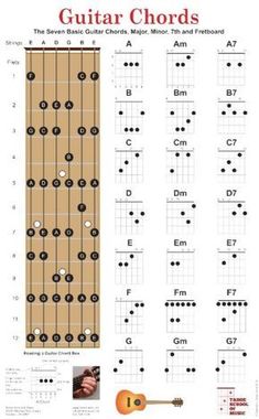 an ukulele guitar chords book with the words'guitar chords '