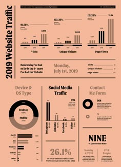 an info sheet with the words social media traffic and numbers in different languages on it