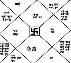 an image of the five main symbols in hindu text