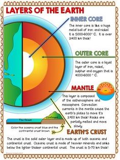 the layers of the earth are labeled in this diagram, which shows what they look like