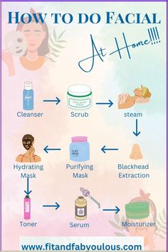 ✨ Pamper yourself with this simple at-home facial guide! 🧖‍♀️ Follow the steps to achieve glowing skin, perfect for all skin types. Pin now for easy DIY beauty! 🌟 #AtHomeFacial #GlowingSkin #SelfCare #SkincareTips Steps To Facial At Home, Face Cleansing Steps, Steps Of Facial, Face Care Step By Step, Home Facial For Glowing Skin Steps Diy, Steps For A Facial At Home, Steps Of Facial At Home, How To Facial At Home, Diy At Home Facial Steps