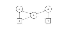 the diagram shows two circles connected to each other