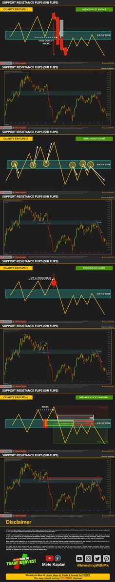 Price Action Trading Strategy: Support Resistance Flips (S/R FLIPS) for Scalping, Swing Day Trading Smart Money Concept, Price Action Trading, Basic Pattern, Price Action, Flannel Outfits, Trading Strategy