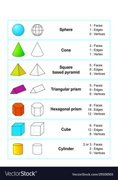 an image of different shapes and their names