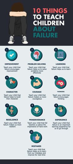 the top ten things to teach children about failure