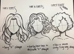 a drawing of three women's heads with different hair types and names on them