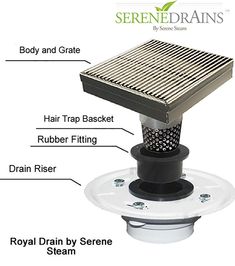 the parts of a drain system