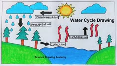 Water Cycle drawing  science project | paper chart | science drawing  @howtofunda   @craftpiller ​ Simple Water Cycle Diagram, Easy Water Cycle Drawing, Condensation Drawing, Water Cycle Drawing Art Projects, Water Cycle Project Poster, Water Cycle Chart, Water Cycle Drawing, Water Cycle Activity