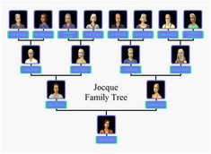 a family tree is shown with many people