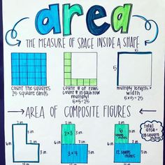 a poster with the words area and numbers on it, in different ways to describe what they are