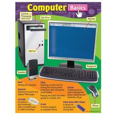 computer basics poster with instructions on how to use the keyboard and monitor for computers, including mouse